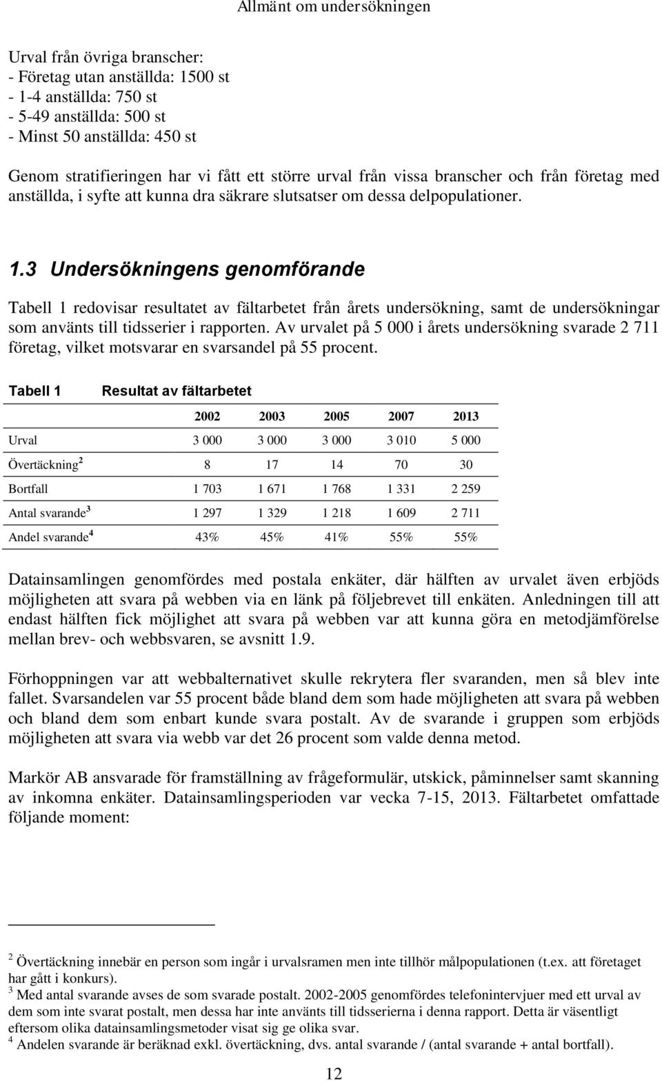 Av urvlt på 5 000 i årts unrsökning svr 2 711 förtg, vilkt motsvrr n svrsnl på 55 pront.