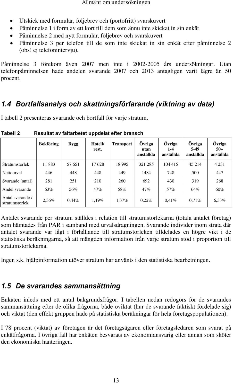 4 Bortfllsnlys oh skttningsförfrn (viktning v t) I tll 2 prsntrs svrn oh ortfll för vrj strtum. Tll 2 Rsultt v fältrtt upplt ftr rnsh Bokföring Bygg Hotll/ rst.