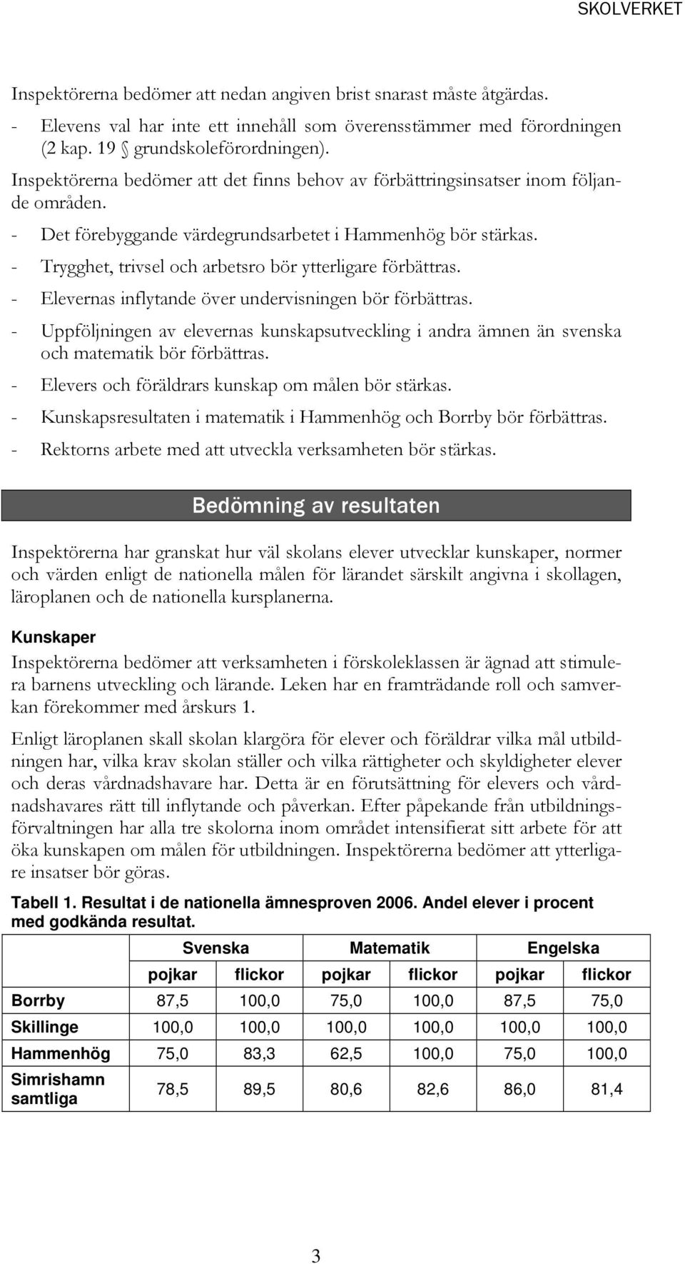 - Trygghet, trivsel och arbetsro bör ytterligare förbättras. - Elevernas inflytande över undervisningen bör förbättras.