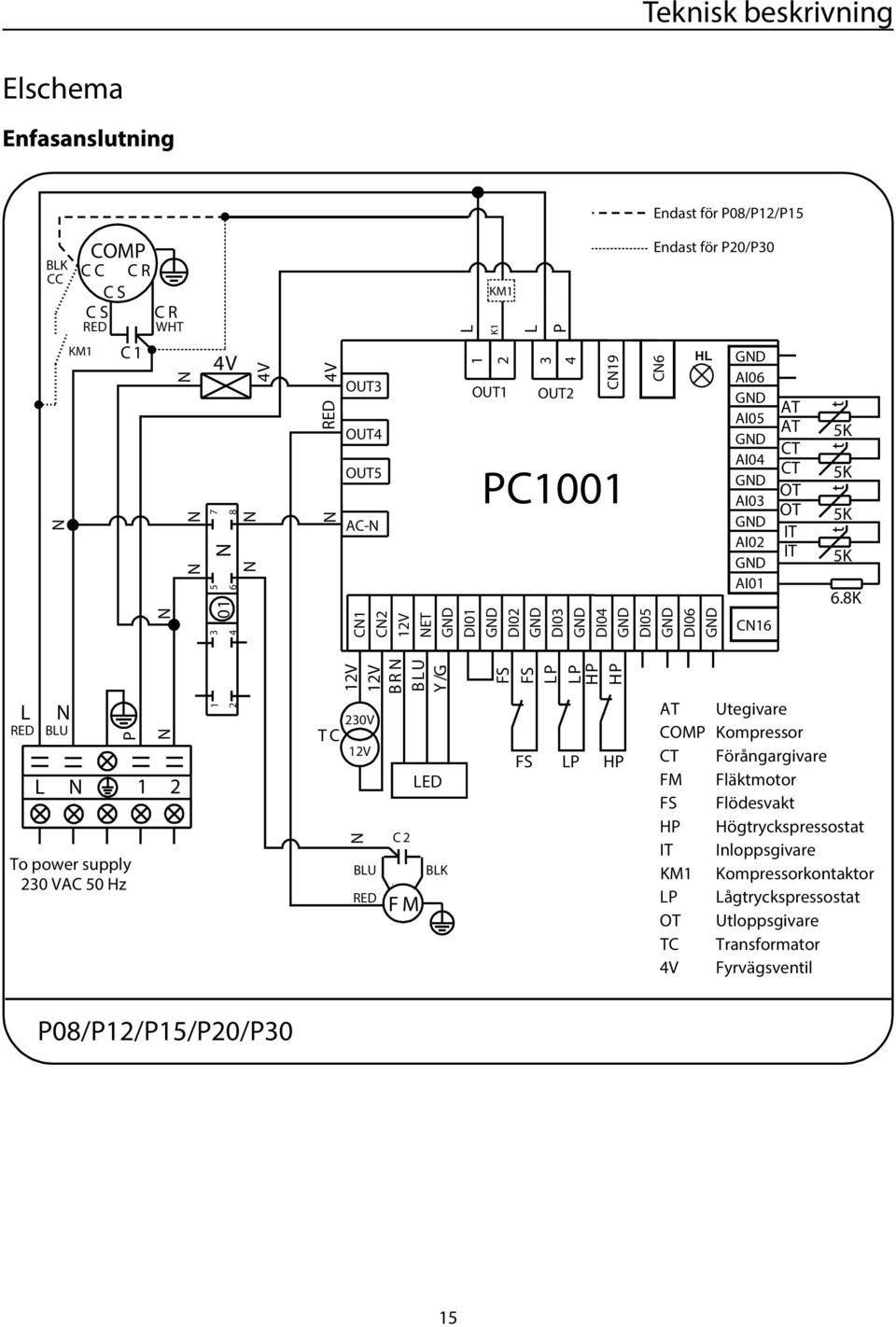 C1 C2 12V ET DI01 DI02 DI03 DI04 DI05 HL DI06 AI06 AI05 AI04 AI03 AI02 AI01 C16 AT AT CT CT OT OT IT IT t 5K t 5K t 5K t 5K 6.