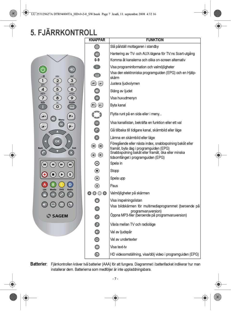 och valmöjligheter Visa den elektroniska programguiden (EPG) och en Hjälpskärm Justera ljudvolymen Stäng av ljudet Visa huvudmenyn Byta kanal Flytta runt på en sida eller i meny.