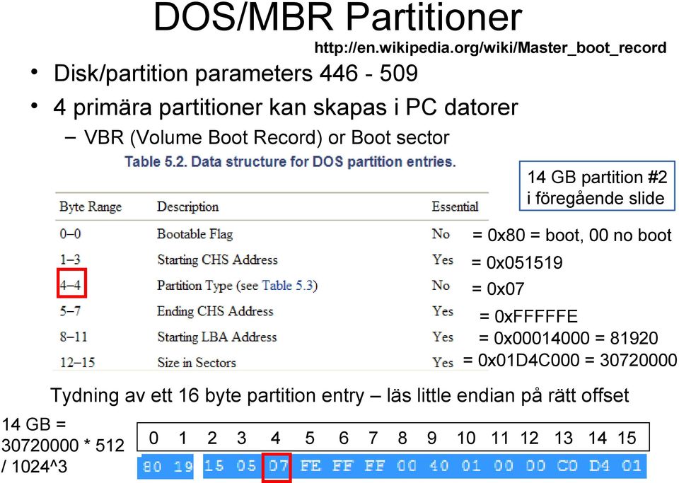 30720000 Tydning av ett 16 byte partition entry läs little endian på rätt offset 14 GB = 30720000 * 512 / 1024^3