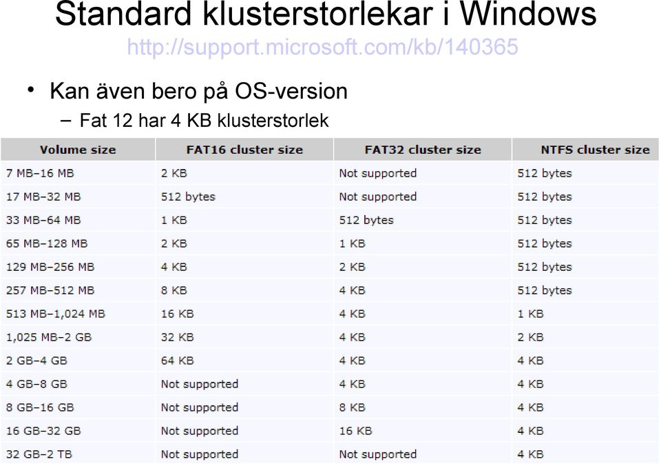 com/kb/140365 Kan även bero på