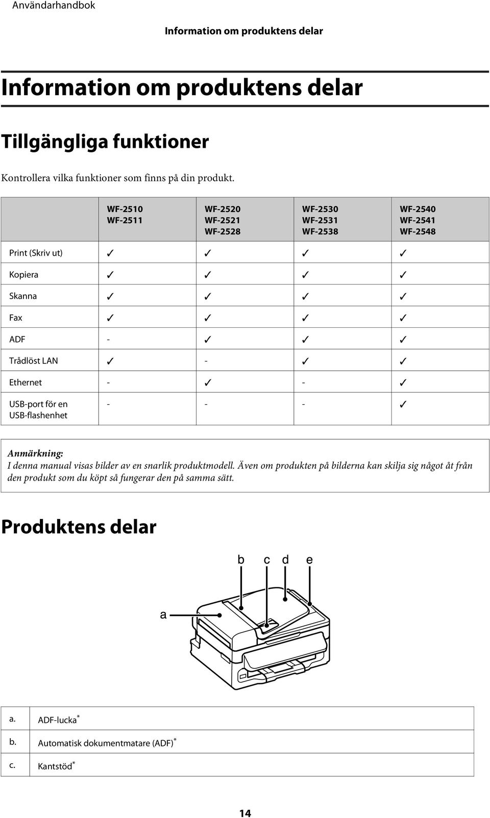 Ethernet - - USB-port för en USB-flashenhet - - - I denna manual visas bilder av en snarlik produktmodell.