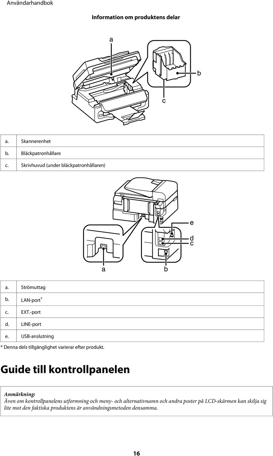 USB-anslutning * Denna dels tillgänglighet varierar efter produkt.