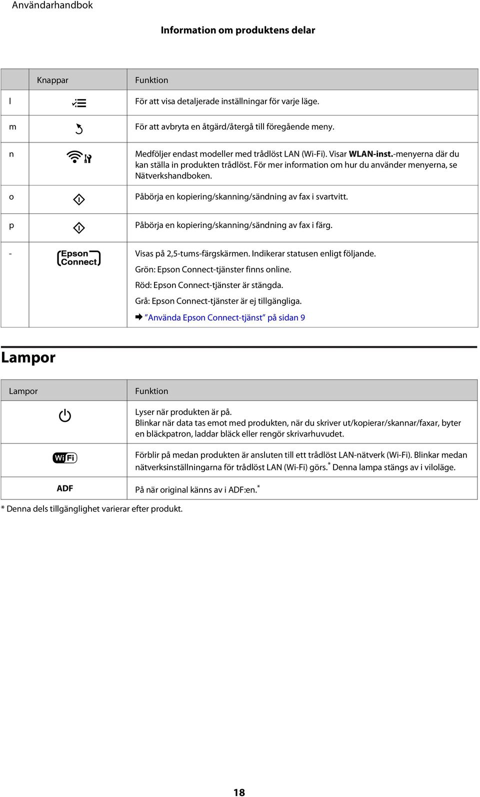 Påbörja en kopiering/skanning/sändning av fax i svartvitt. p Påbörja en kopiering/skanning/sändning av fax i färg. - Visas på 2,5-tums-färgskärmen. Indikerar statusen enligt följande.