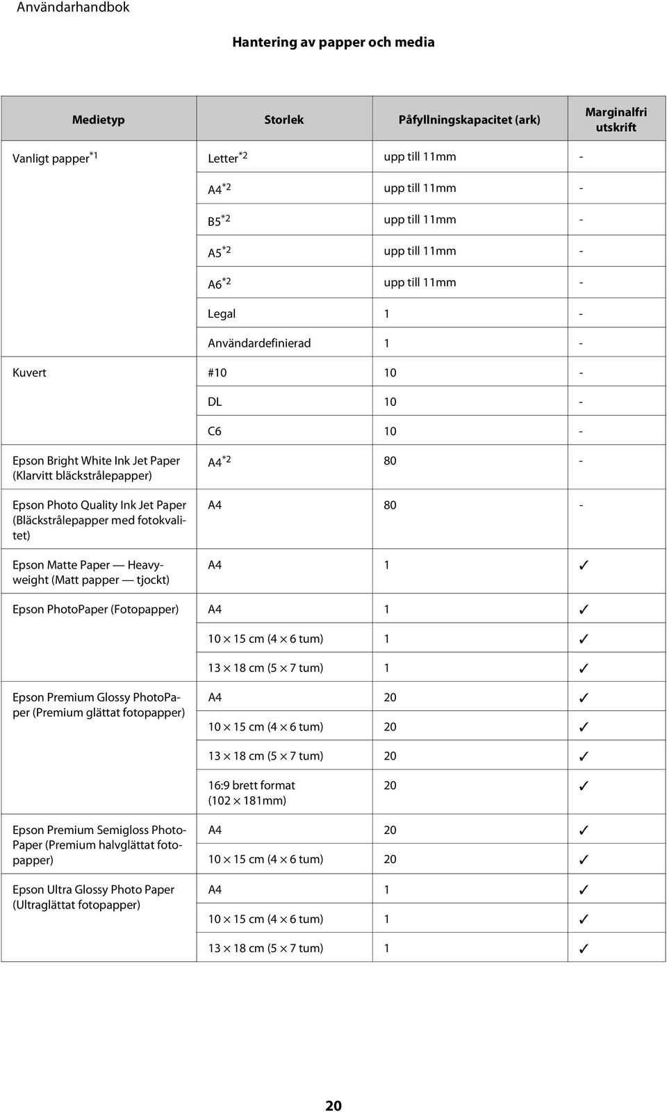 (Bläckstrålepapper med fotokvalitet) Epson Matte Paper Heavyweight (Matt papper tjockt) A4 *2 80 - A4 80 - A4 1 Epson PhotoPaper (Fotopapper) A4 1 10 15 cm (4 6 tum) 1 13 18 cm (5 7 tum) 1 Epson