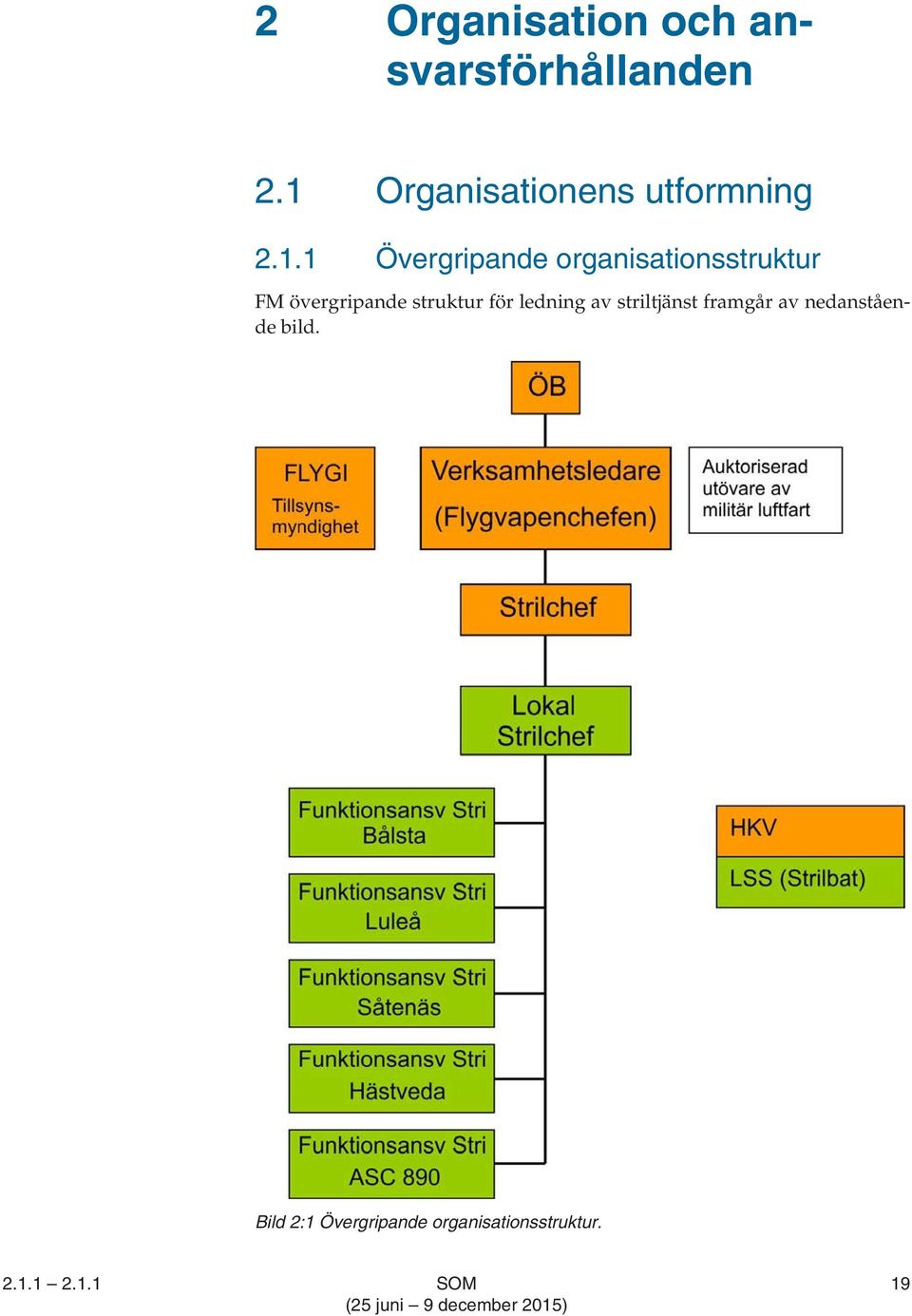 organisationsstruktur FM övergripande struktur för ledning av