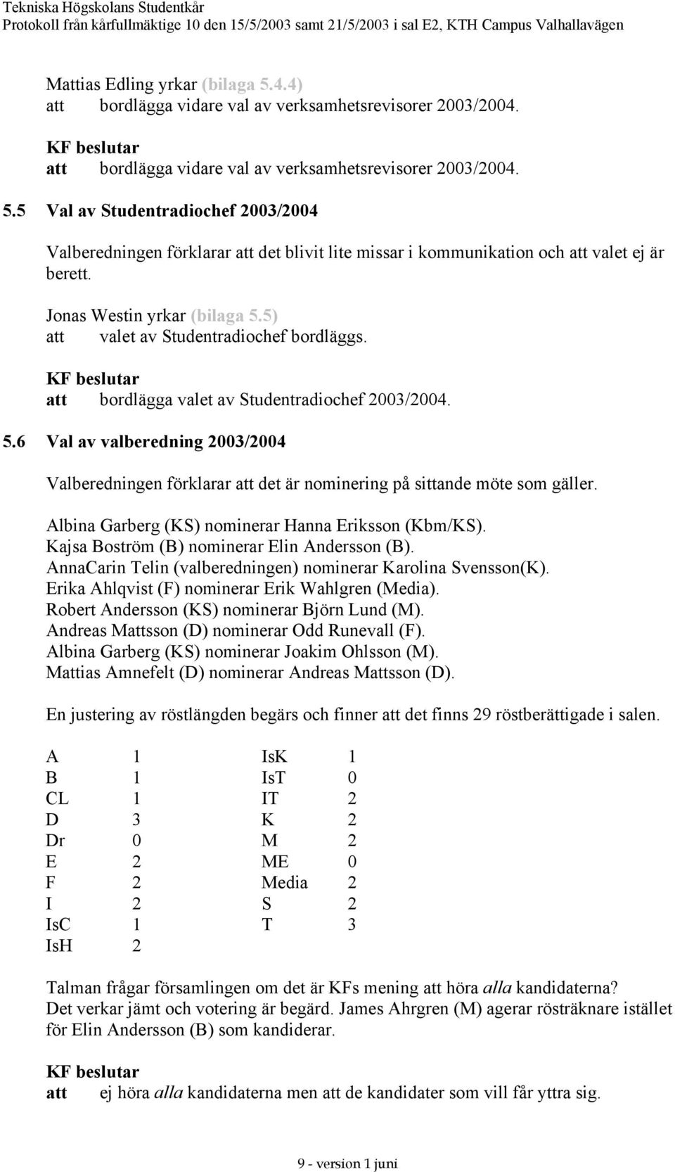 Albina Garberg (KS) nominerar Hanna Eriksson (Kbm/KS). Kajsa Boström (B) nominerar Elin Andersson (B). AnnaCarin Telin (valberedningen) nominerar Karolina Svensson(K).