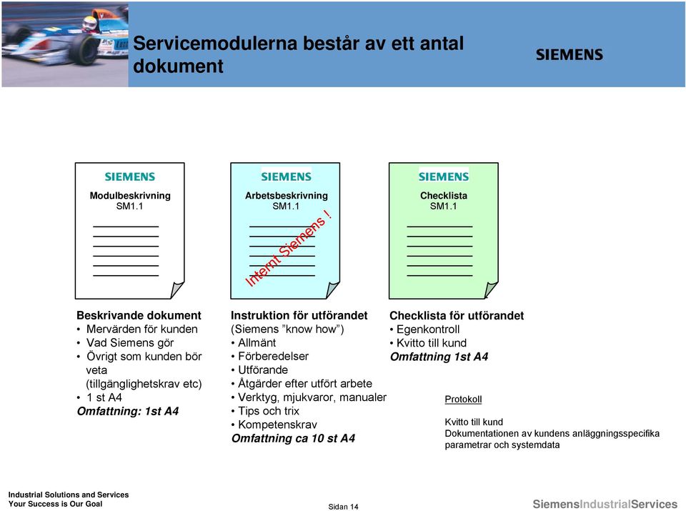 Instruktion för utförandet (Siemens know how ) Allmänt Förberedelser Utförande Åtgärder efter utfört arbete Verktyg, mjukvaror, manualer Tips och trix
