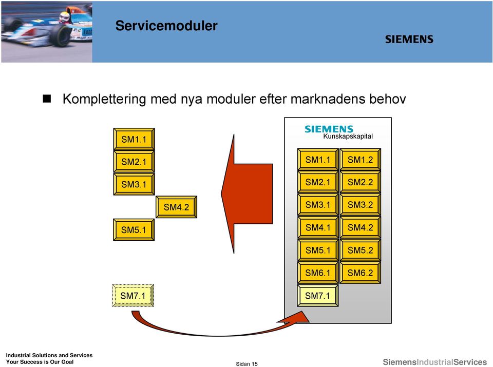 1 SM2.1 SM1.2 SM2.2 SM4.2 SM3.1 SM3.2 SM5.1 SM7.