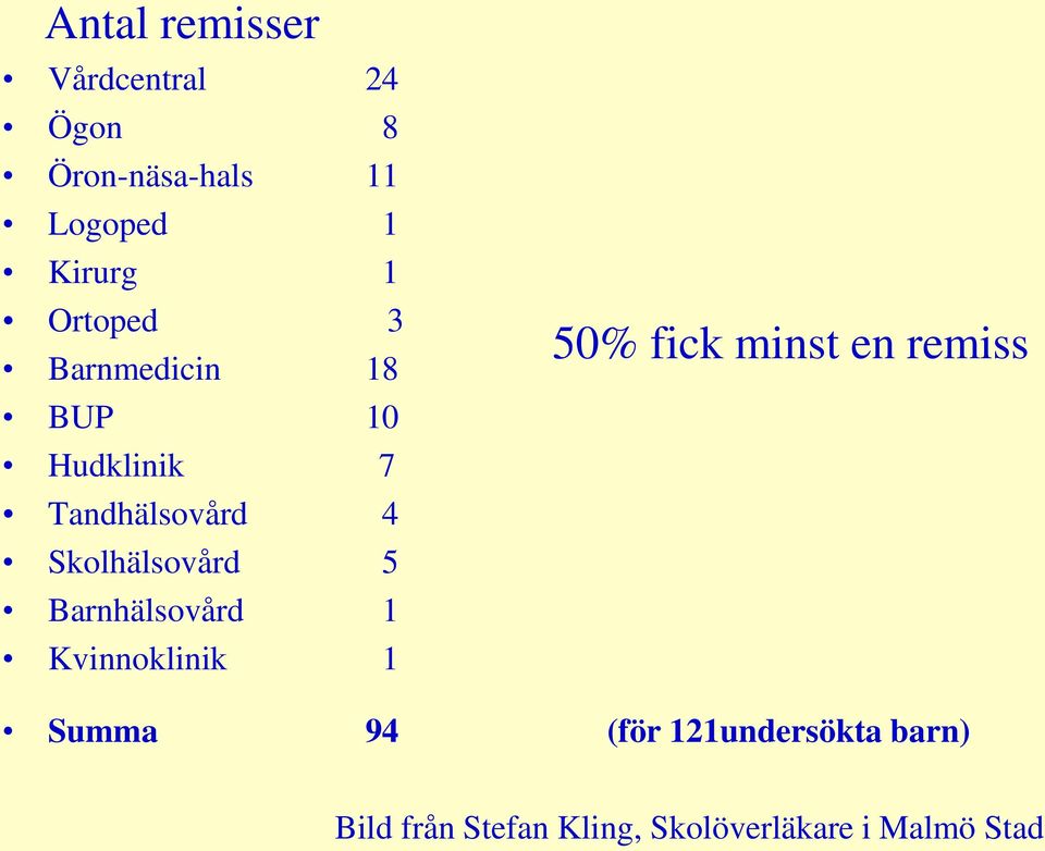 Skolhälsovård 5 Barnhälsovård 1 Kvinnoklinik 1 50% fick minst en remiss