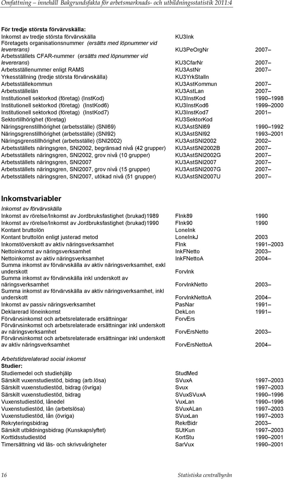 (tredje största förvärvskälla) KU3YrkStalln Arbetsställekommun KU3AstKommun 2007 Arbetsställelän KU3AstLan 2007 Institutionell sektorkod (företag) (InstKod) KU3InstKod 1990 1998 Institutionell