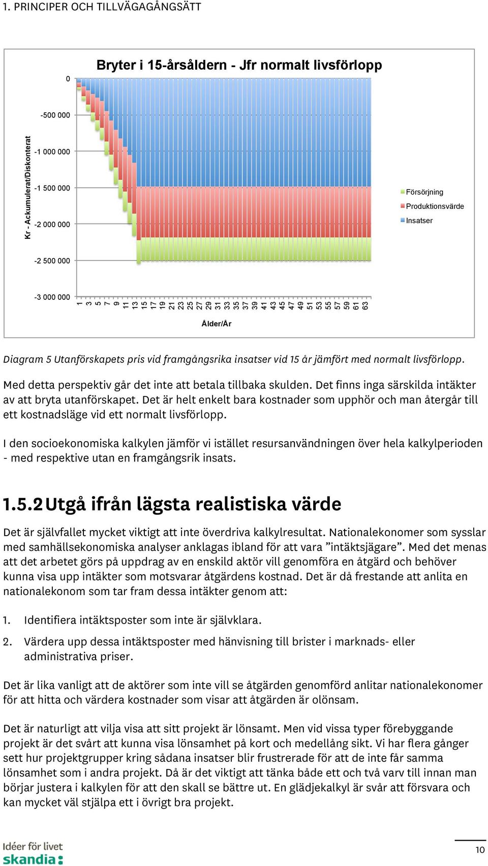 Med detta perspektiv går det inte att betala tillbaka skulden. Det finns inga särskilda intäkter av att bryta utanförskapet.