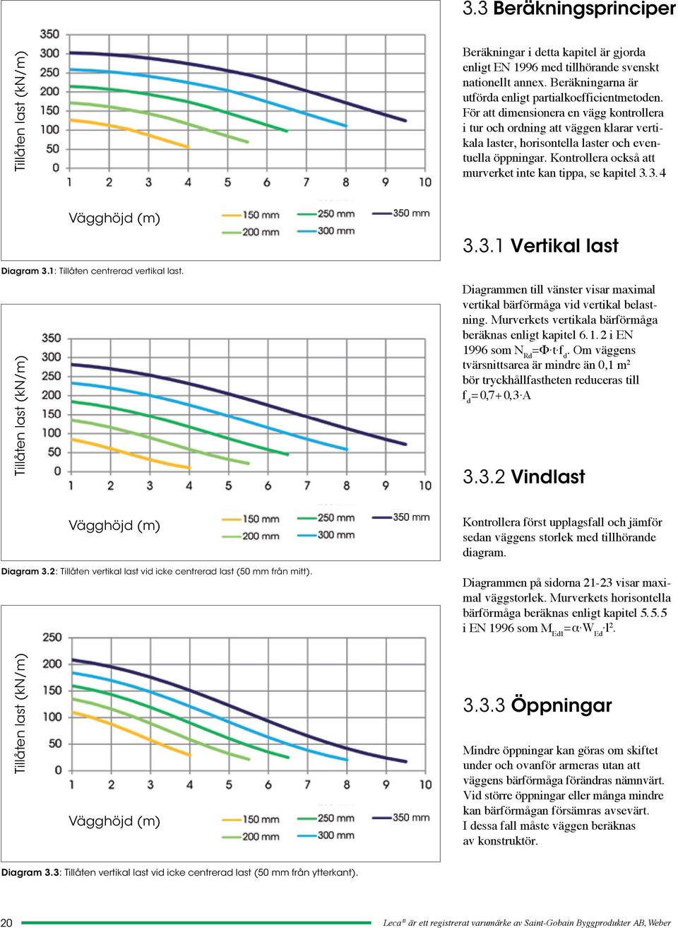 Kontrollera också att murverket inte kan tippa, se kapitel 3. 3. 4 Diagram 3.1: Tillåten centrerad vertikal last. Tillåten last (kn/m) Vägghöjd (m) 3.3.1 Vertikal last Diagrammen till vänster visar maximal vertikal bärförmåga vid vertikal belastning.