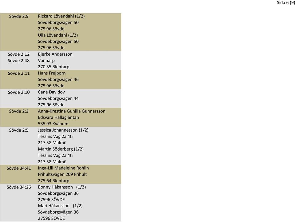 96 Sövde Anna Krestina Gunilla Gunnarsson Edsvära Hallagläntan 535 93 Kvänum Sövde 2:5 Jessica Johannesson (1/2) Tessins Väg 2a 4tr 217 58 Malmö Martin