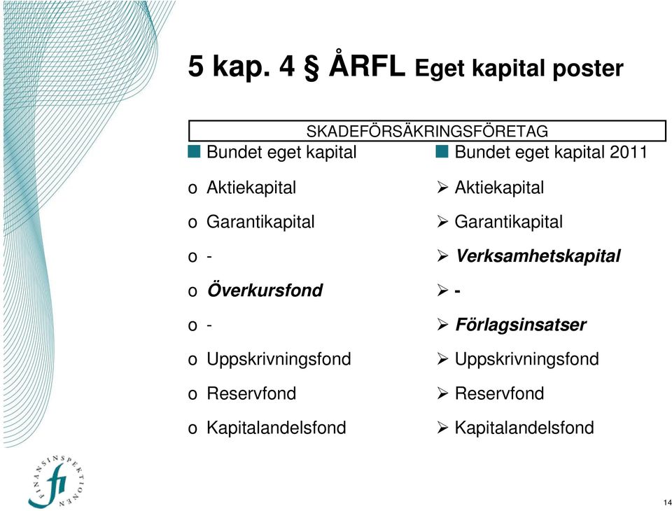 eget kapital 2011 o Aktiekapital o Garantikapital o - o Överkursfond o - o