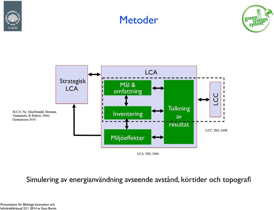 Miljöeffekter LCA Tolkning av resultat LCC LCC: ISO, 2008 LCA: