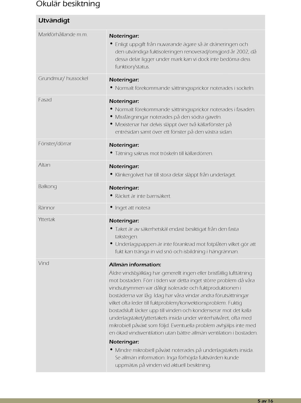 Grundmur/ hussockel Normalt förekommande sättningssprickor noterades i sockeln. Fasad Normalt förekommande sättningssprickor noterades i fasaden. Missfärgningar noterades på den södra gaveln.