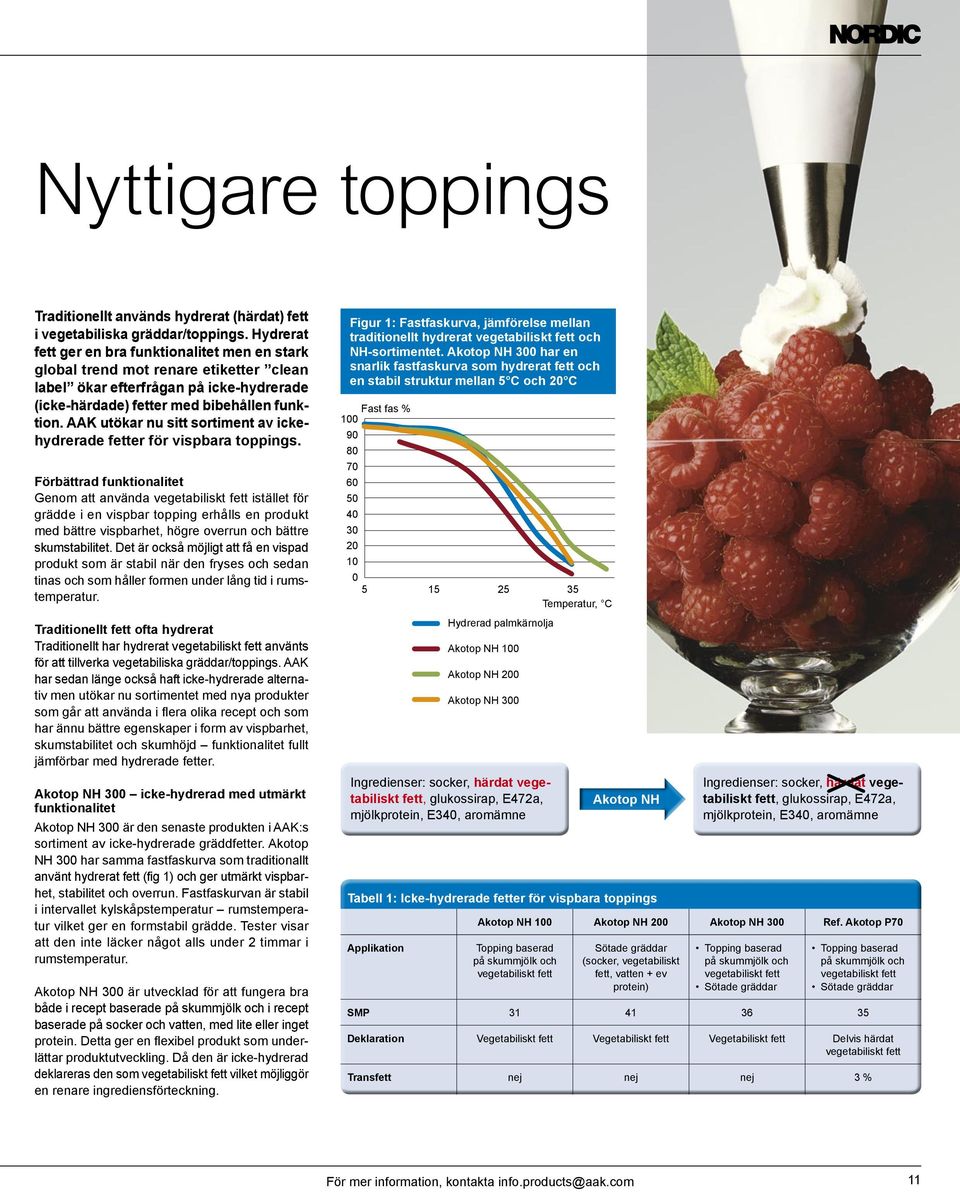 AAK utökar nu sitt sortiment av ickehydrerade fetter för vispbara toppings.