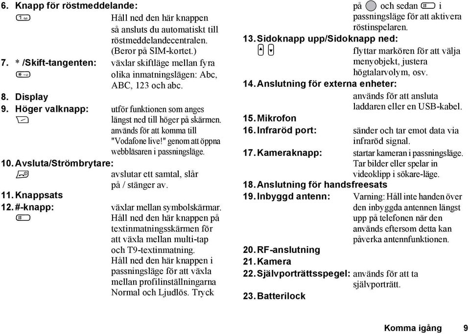 används för att komma till "Vodafone live!" genom att öppna webbläsaren i passningsläge. 10.Avsluta/Strömbrytare: F avslutar ett samtal, slår på / stänger av. 11.Knappsats 12.