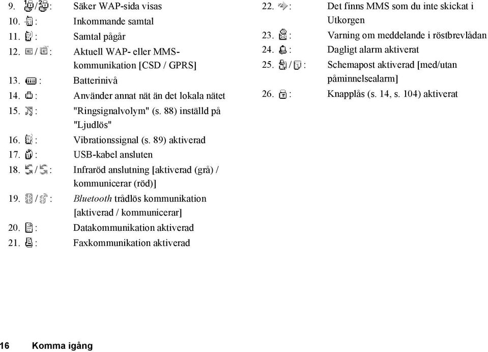 / : Infraröd anslutning [aktiverad (grå) / kommunicerar (röd)] 19. / : Bluetooth trådlös kommunikation [aktiverad / kommunicerar] 20. : Datakommunikation aktiverad 21.