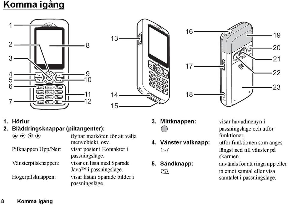 Vänsterpilsknappen: visar en lista med Sparade Java i passningsläge. Högerpilsknappen: visar listan Sparade bilder i passningsläge. 3.