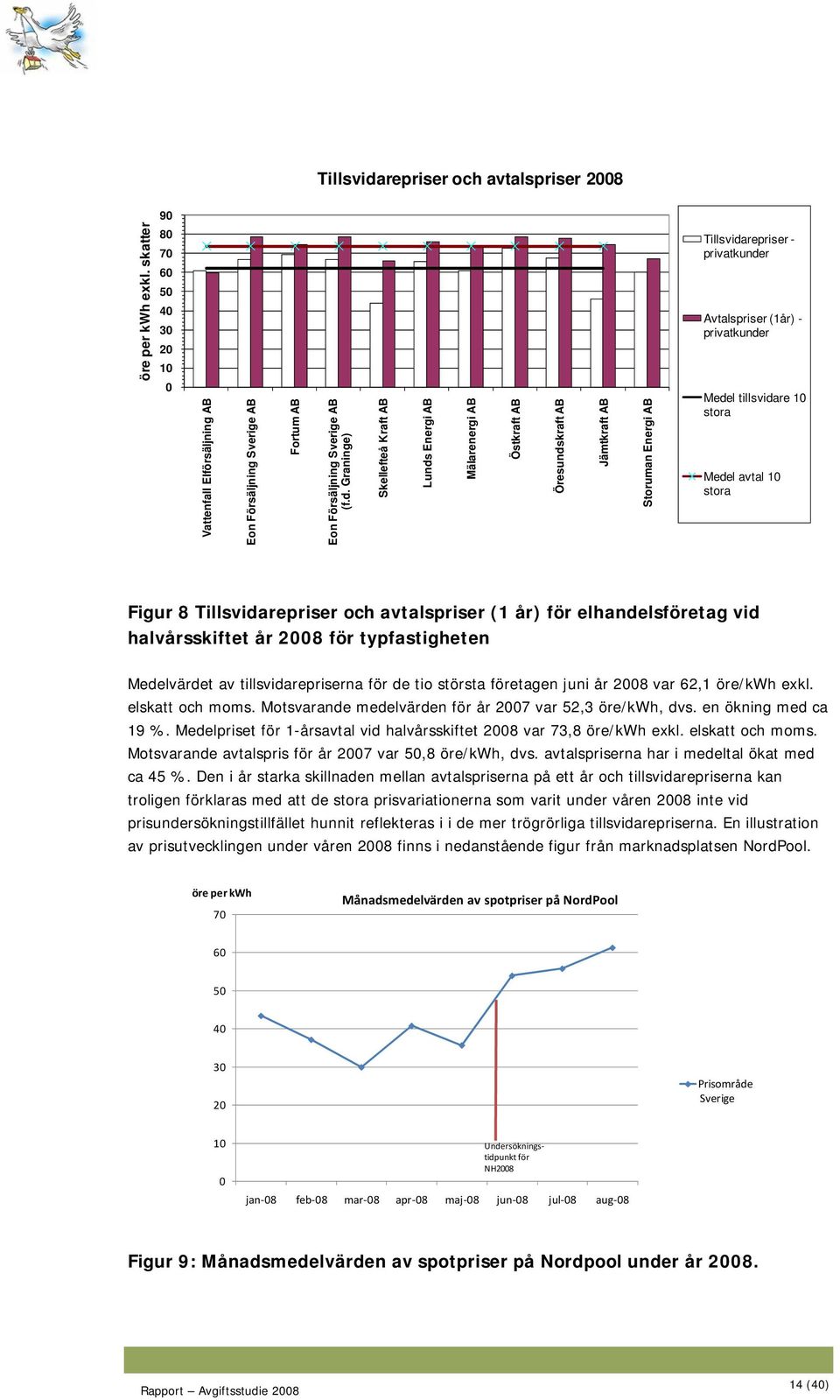 Graninge) Skellefteå Kraft AB Lunds Energi AB Mälarenergi AB Östkraft AB Öresundskraft AB Jämtkraft AB Storuman Energi AB repriser - privatkunder Avtalspriser (1år) - privatkunder Medel tillsvidare