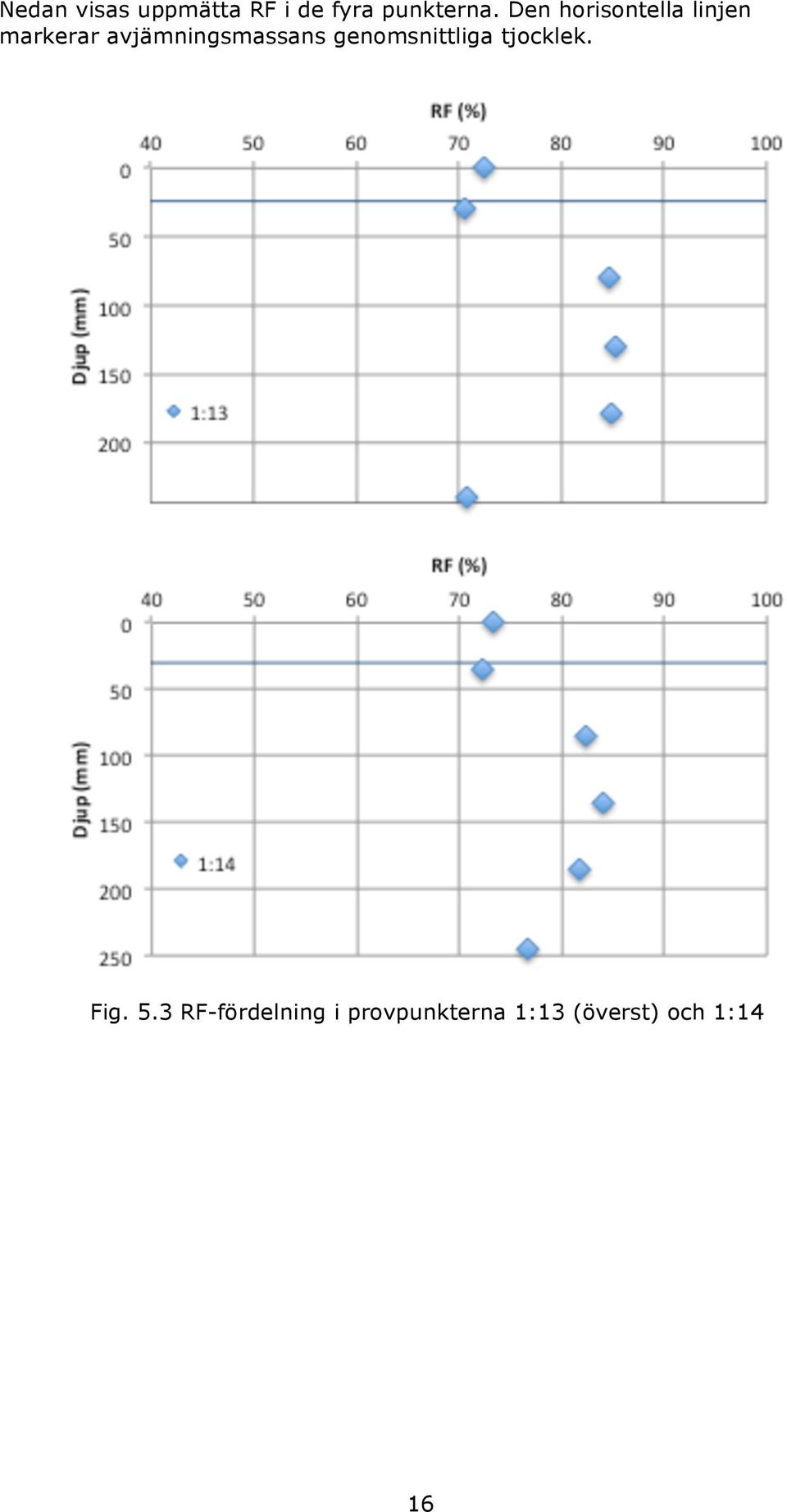 avjämningsmassans genomsnittliga tjocklek. Fig.