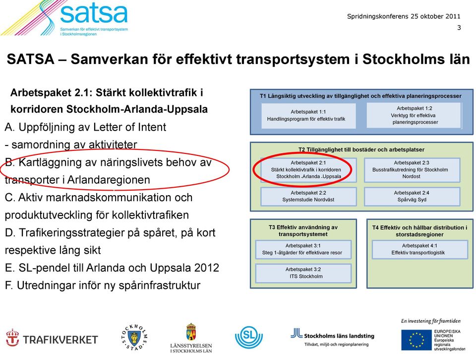 Aktiv marknadskommunikation och produktutveckling för kollektivtrafiken D. Trafikeringsstrategier på spåret, på kort respektive lång sikt E. SL-pendel till Arlanda och Uppsala 2012 F.
