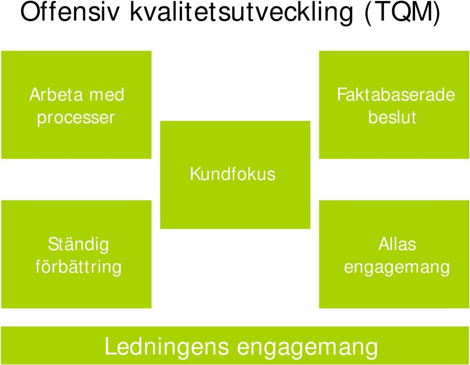 beslut Kundfokus Ständig förbättring