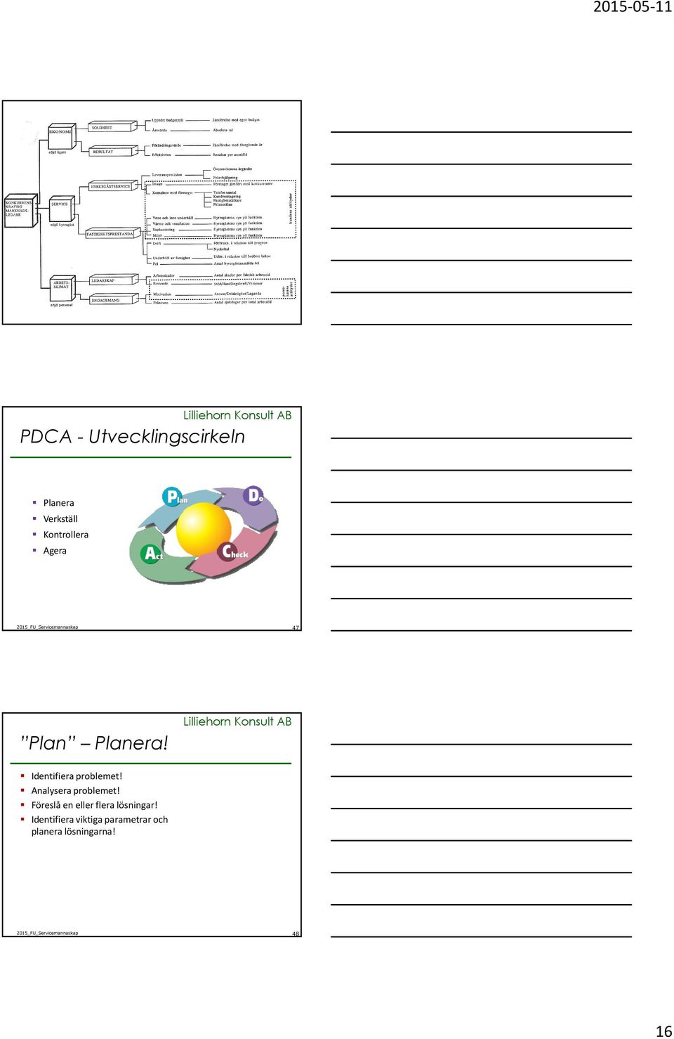 Identifiera problemet! Analysera problemet!