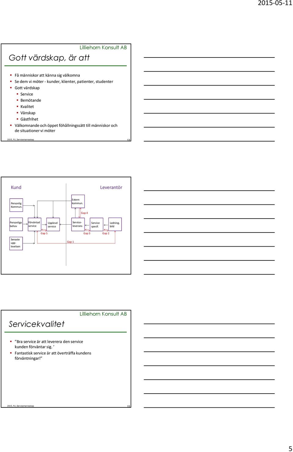 Extern kommun. Gap 4 Personliga behov Förväntad service Upplevd service Serviceleverans Service specif. Ledning.