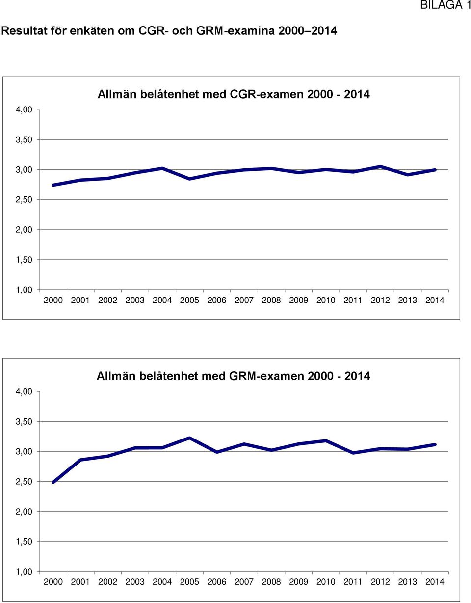 belåtenhet med CGR-examen 2000-2014