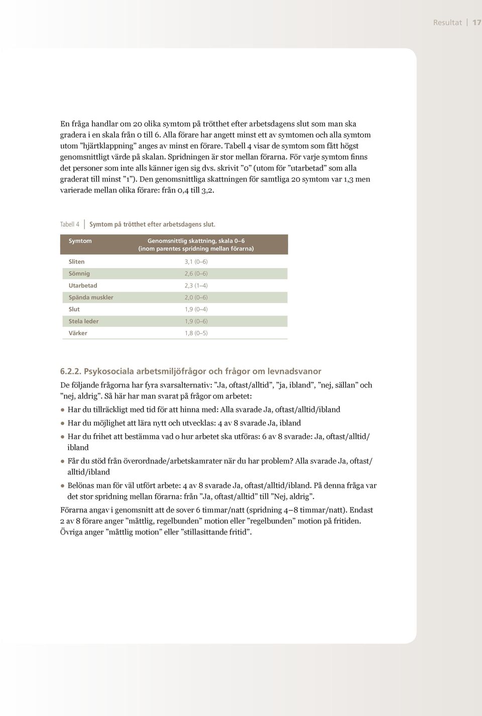 Spridningen är stor mellan förarna. För varje symtom finns det personer som inte alls känner igen sig dvs. skrivit 0 (utom för utarbetad som alla graderat till minst 1 ).