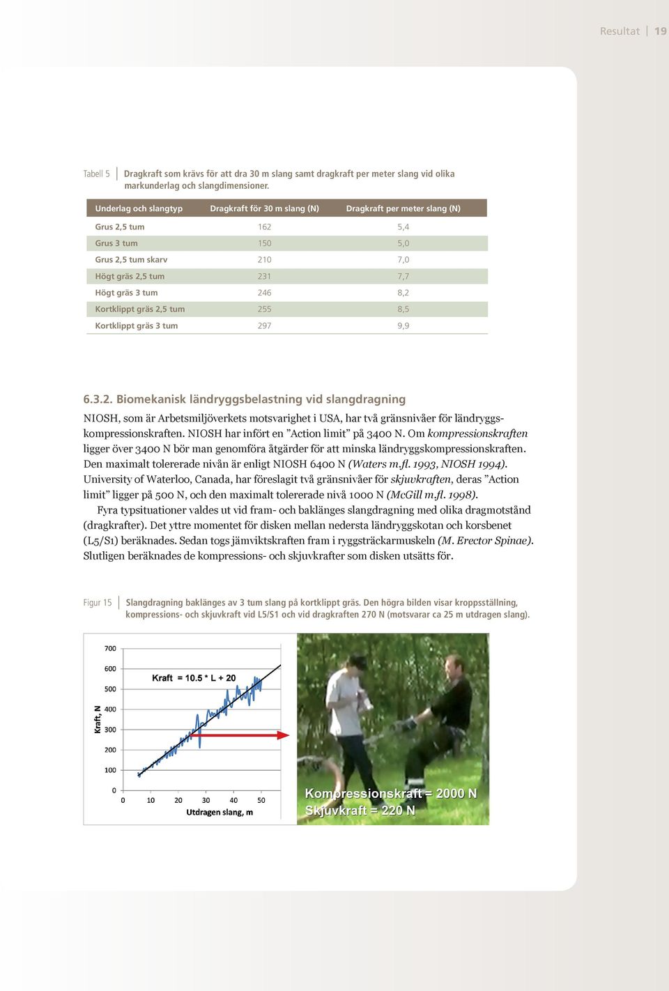 Kortklippt gräs 2,5 tum 255 8,5 Kortklippt gräs 3 tum 297 9,9 6.3.2. Biomekanisk ländryggsbelastning vid slangdragning NIOSH, som är Arbetsmiljöverkets motsvarighet i USA, har två gränsnivåer för ländryggskompressionskraften.