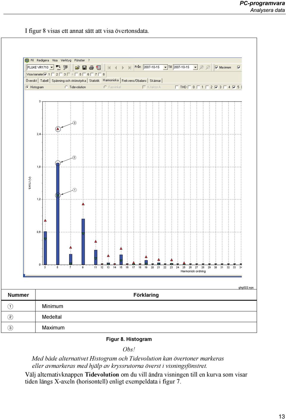 Med både alternativet Histogram och Tidevolution kan övertoner markeras eller avmarkeras med hjälp av kryssrutorna