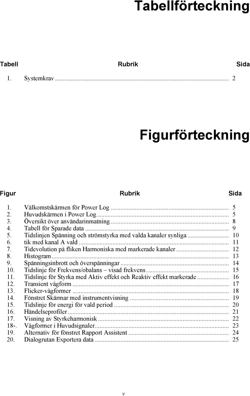 .. 12 8. Histogram... 13 9. Spänningsinbrott och överspänningar... 14 10. Tidslinje för Frekvens/obalans visad frekvens... 15 11. Tidslinje för Styrka med Aktiv effekt och Reaktiv effekt markerade.