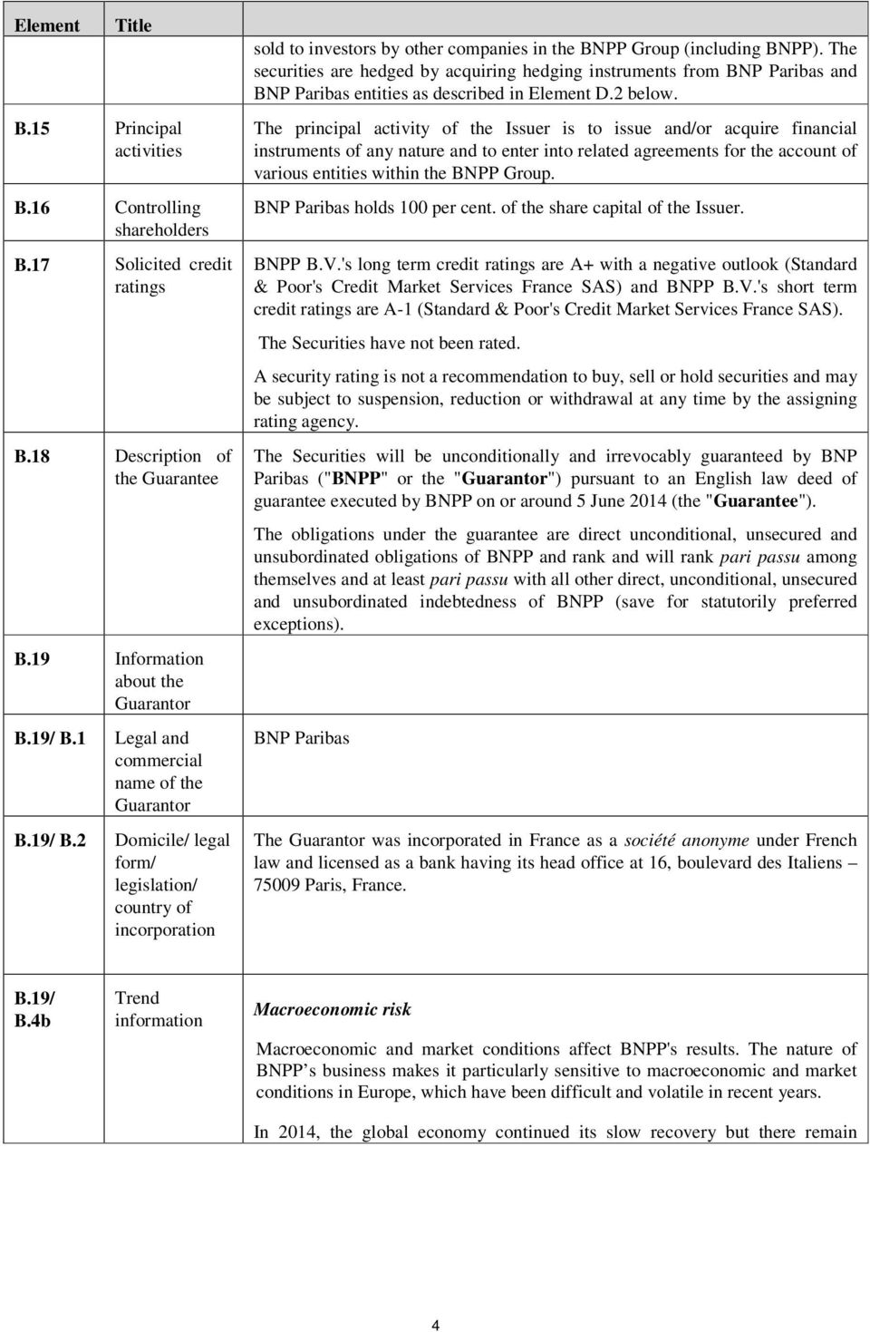 The securities are hedged by acquiring hedging instruments from BNP Paribas and BNP Paribas entities as described in Element D.2 below.