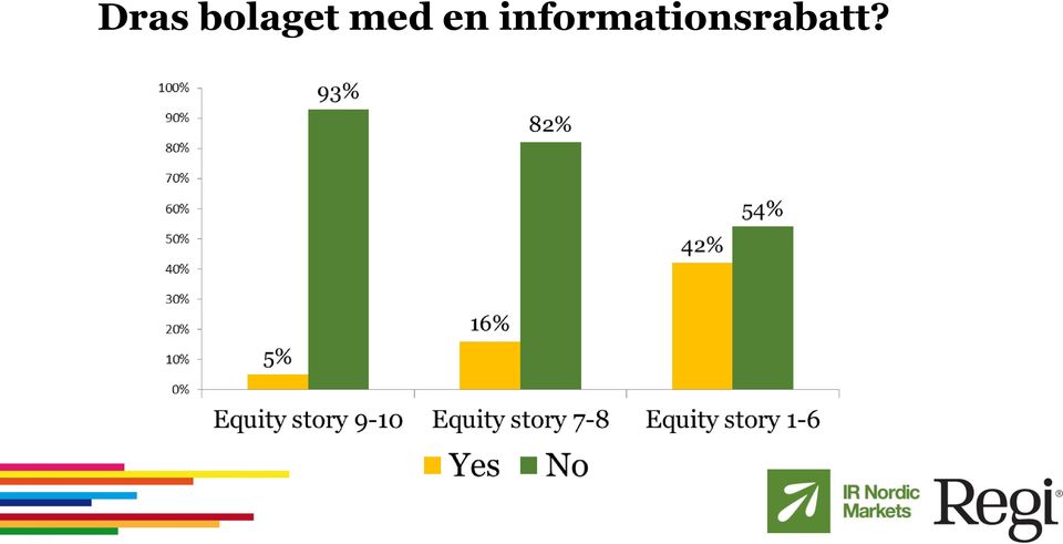 med en