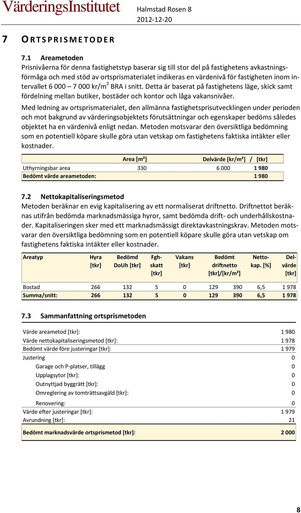 intervallet 6 000 7 000 kr/m 2 BRA i snitt. Detta är baserat på fastighetens läge, skick samt fördelning mellan butiker, bostäder och kontor och låga vakansnivåer.