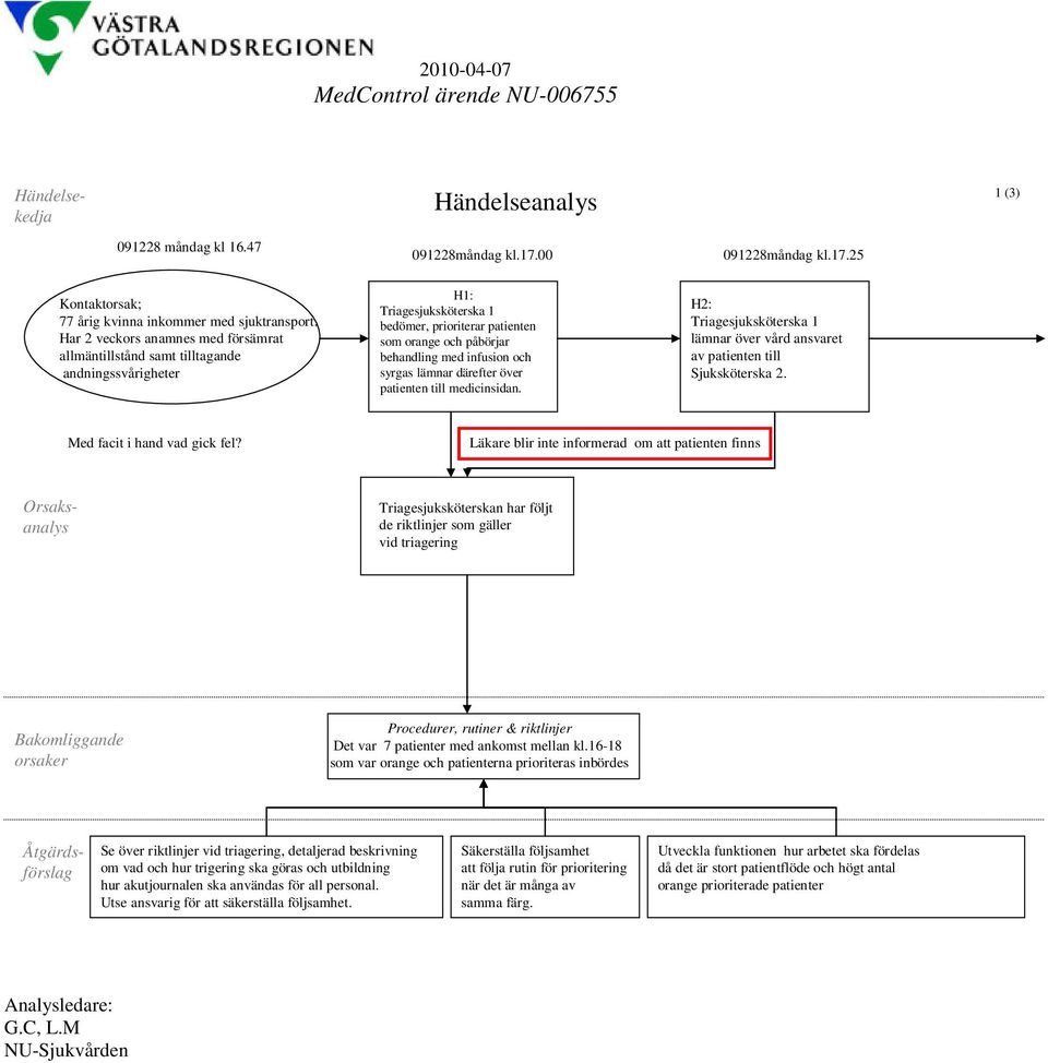 syrgas lämnar därefter över patienten till medicinsidan. H2: Triagesjuksköterska 1 lämnar över vård ansvaret av patienten till Sjuksköterska 2. Med facit i hand vad gick fel?