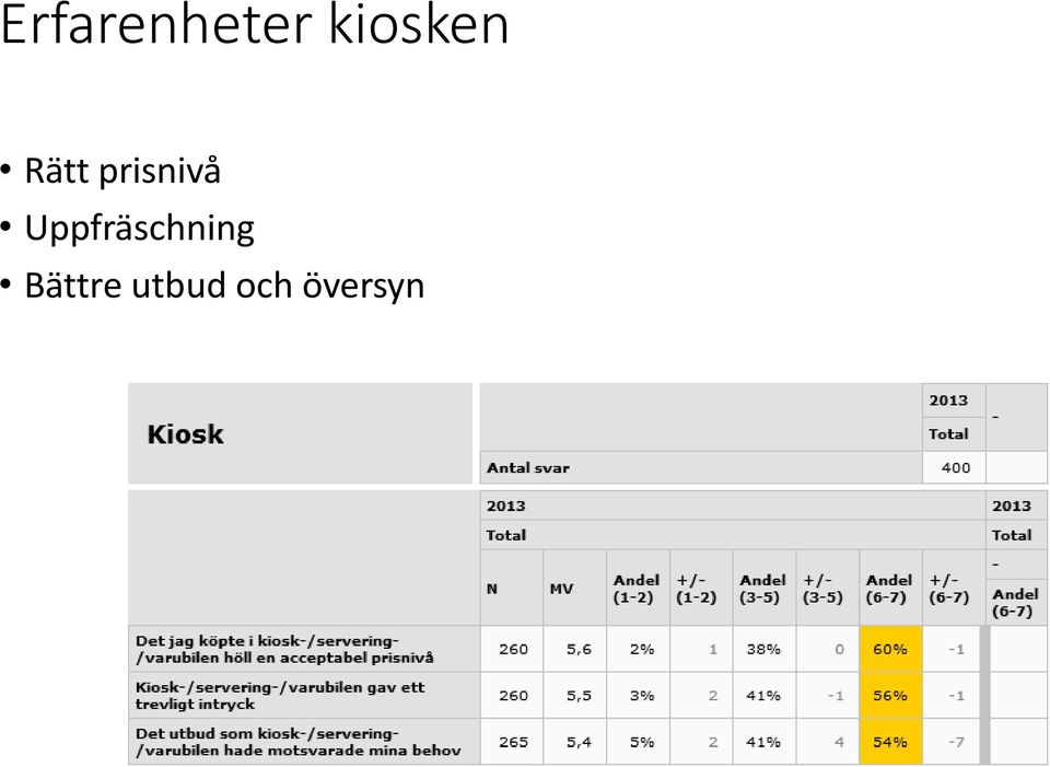 prisnivå