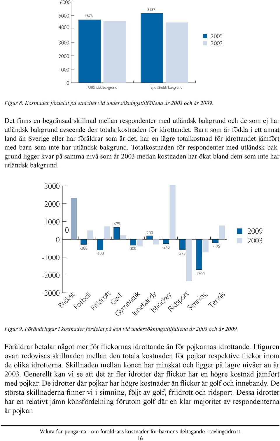 Barn som är födda i ett annat land än Sverige eller har föräldrar som är det, har en lägre totalkostnad för idrottandet jämfört med barn som inte har utländsk bakgrund.