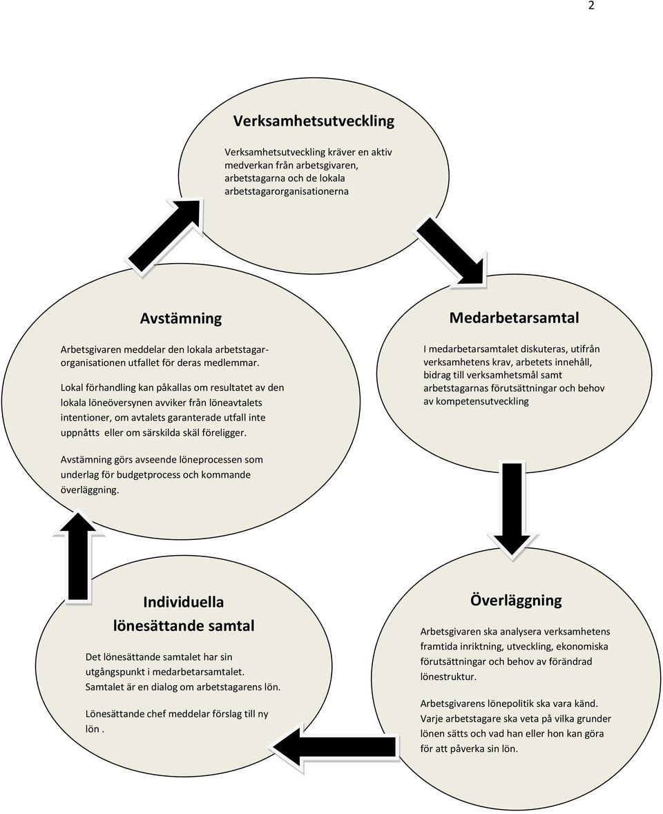 Lokal förhandling kan påkallas om resultatet av den lokala löneöversynen avviker från löneavtalets intentioner, om avtalets garanterade utfall inte uppnåtts eller om särskilda skäl föreligger.