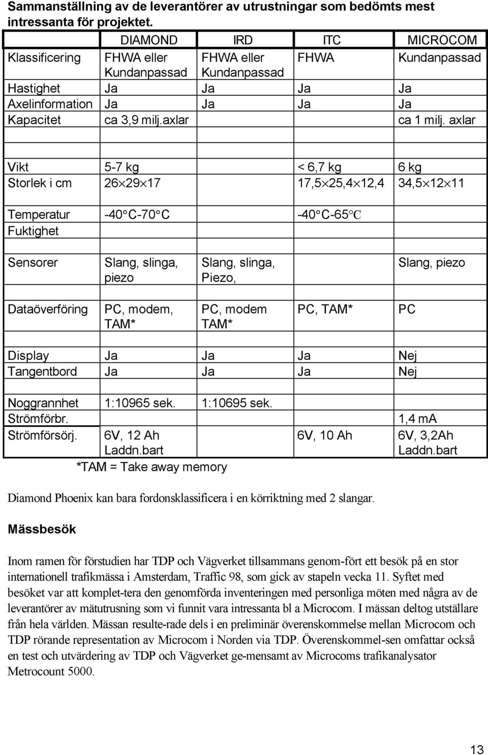 axlar Vikt 5-7 kg < 6,7 kg 6 kg Storlek i cm 26 29 17 17,5 25,4 12,4 34,5 12 11 Temperatur -40 C-70 C -40 C-65 C Fuktighet Sensorer Slang, slinga, piezo Slang, slinga, Piezo, Slang, piezo