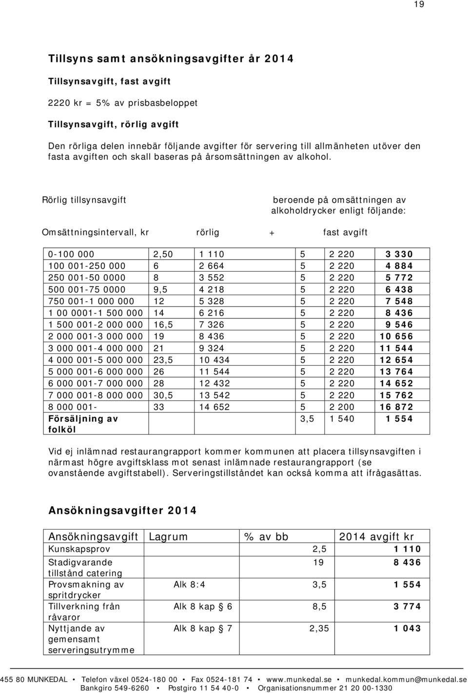 Rörlig tillsynsavgift beroende på omsättningen av alkoholdrycker enligt följande: Omsättningsintervall, kr rörlig + fast avgift 0-100 000 2,50 1 110 5 2 220 3 330 100 001-250 000 6 2 664 5 2 220 4