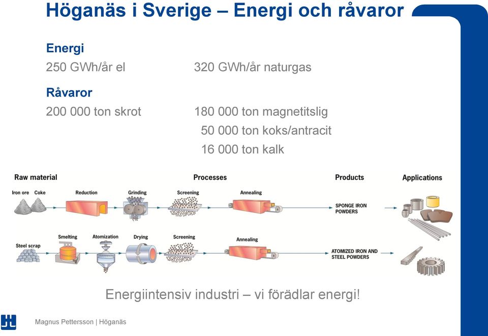 skrot 180 000 ton magnetitslig 50 000 ton