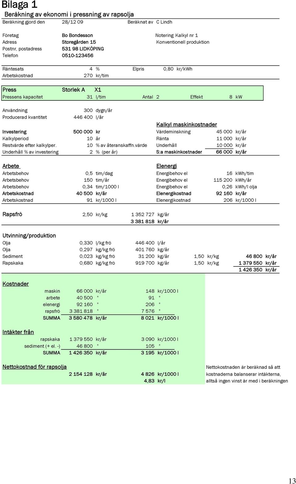 Producerad kvantitet 446 400 l/år Kalkyl maskinkostnader Investering 500 000 kr Värdeminskning 45 000 kr/år Kalkylperiod 10 år Ränta 11 000 kr/år Restvärde efter kalkylper. 10 % av återanskaffn.