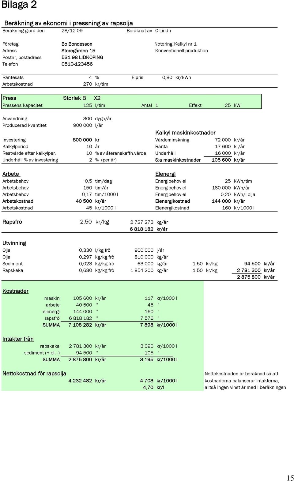 Producerad kvantitet 900 000 l/år Kalkyl maskinkostnader Investering 800 000 kr Värdeminskning 72 000 kr/år Kalkylperiod 10 år Ränta 17 600 kr/år Restvärde efter kalkylper. 10 % av återanskaffn.